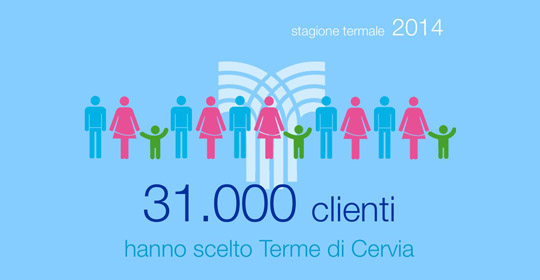 Insieme, per un anno di salute